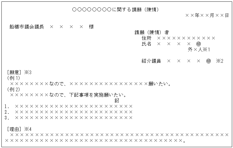 船橋市議会 請願 陳情 書の書き方など