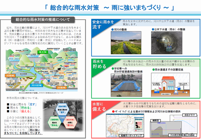 雨につよいまちづくり