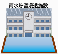 雨水貯留浸透施設