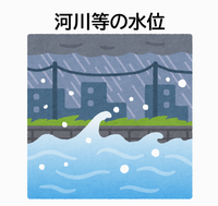 河川等の水位
