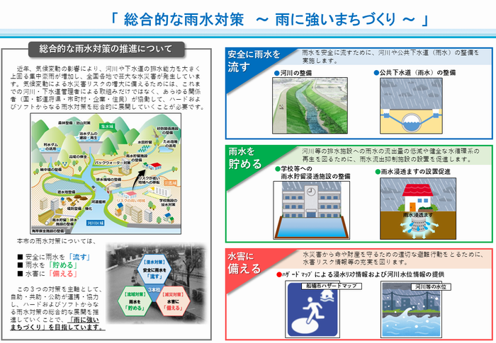 雨に強いまちづくり