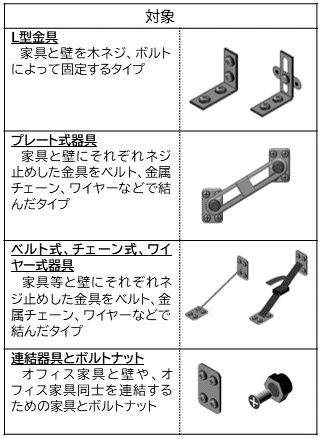 （新）対象器具