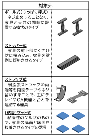 （新）対象外器具