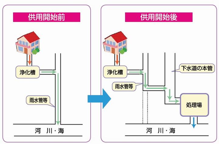 合流の説明図