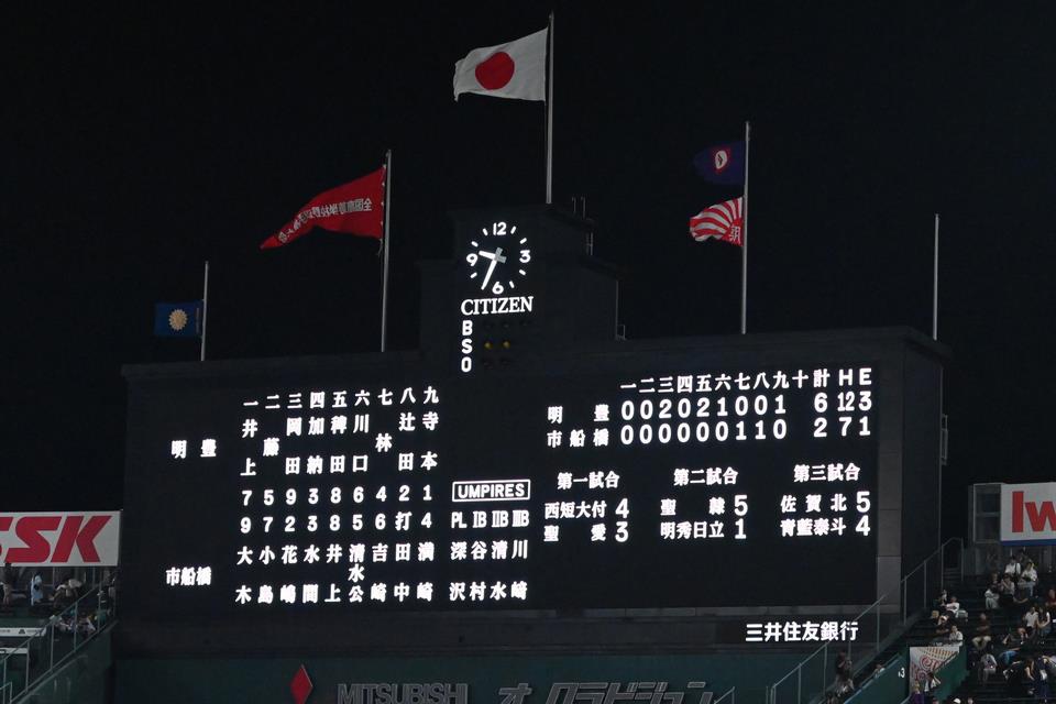 スコアボード