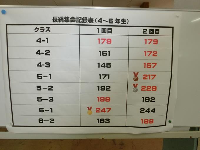 高学年結果