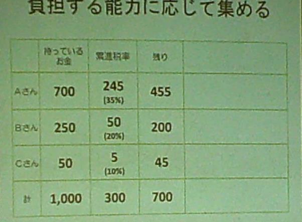ようす