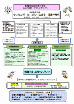 グランドデザイン