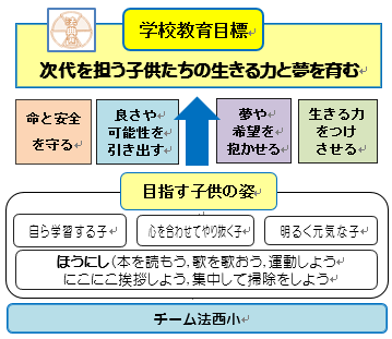 子供の姿