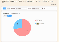 アンケート1