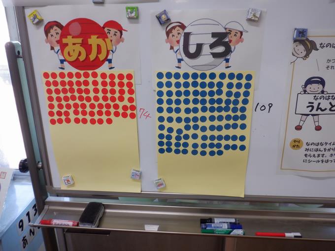 結果は…