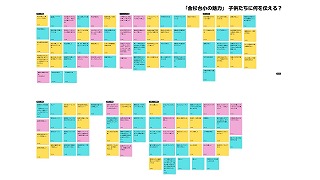 Canvaの付箋に学校の魅力を書き出し、AIに分類してもらった中からテーマを決めます