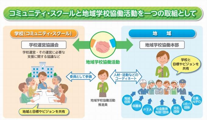 出展：文部科学省