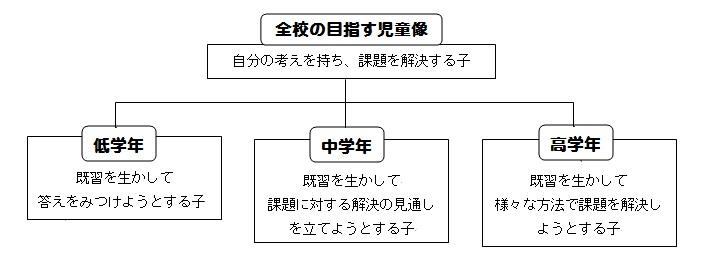 jidouzou