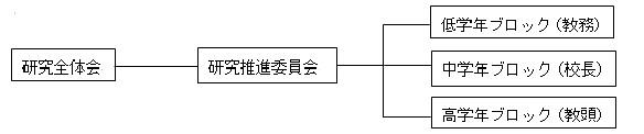 soshiki