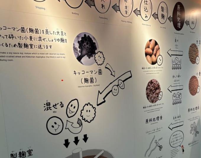 ものしり醬油館