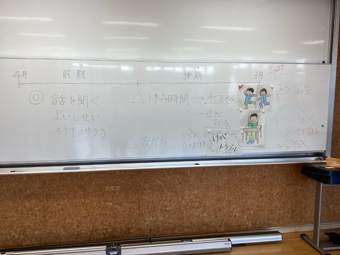 みんなで考えました