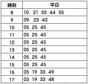 高根公団発