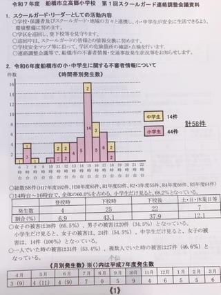 スクールガードリーダーさんの資料①