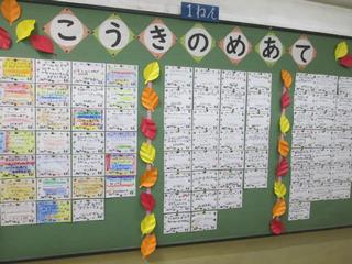 後期の目標（1年）