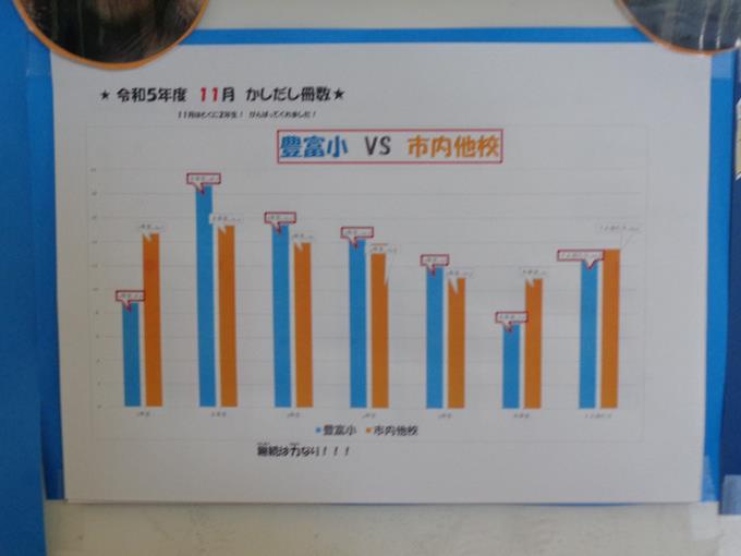 貸出冊数 集計表