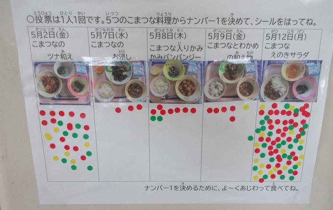 結果発表