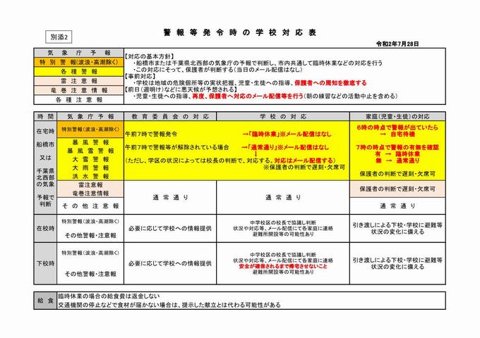 警報等発令時の学校対応表