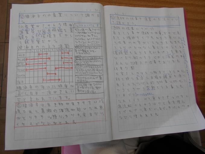 漁業についてのノート