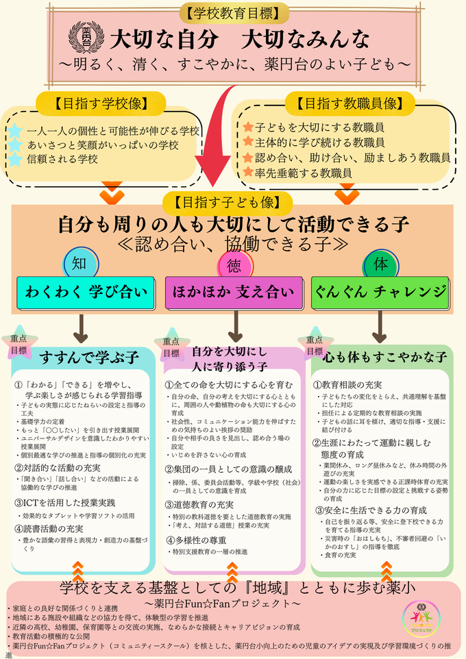 経営方針