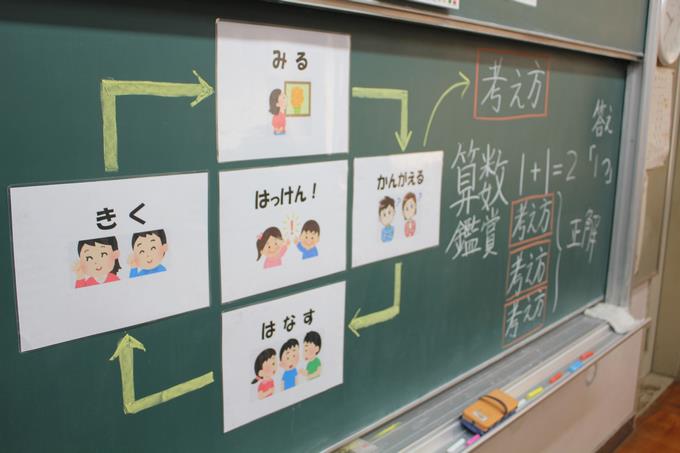 学習の進め方