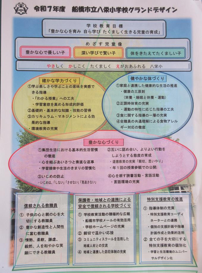 八栄小グランドデザイン