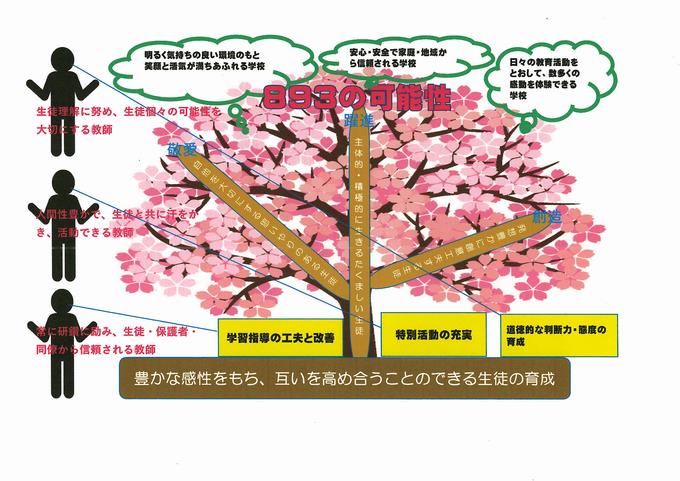 グランドデザイン