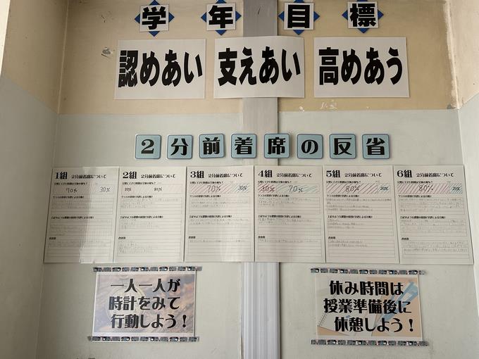 2分前