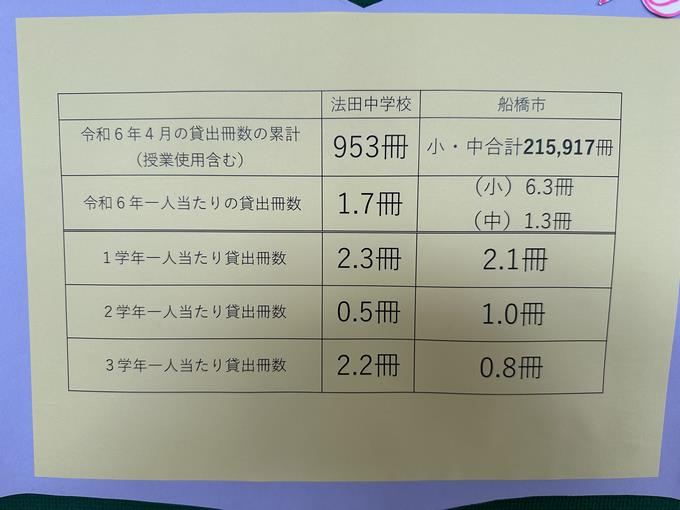 貸出2