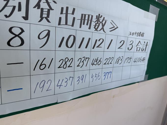 図書室1