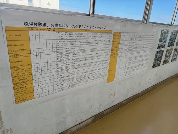 職場アンケート1