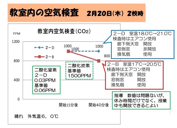 空気検査