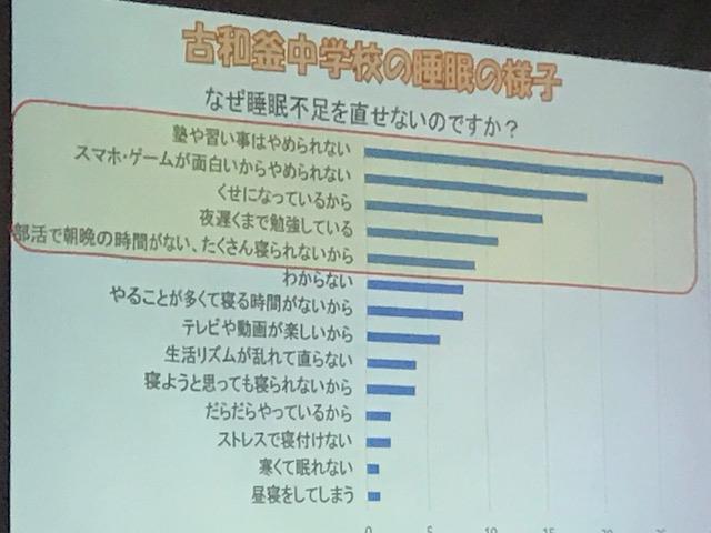 睡眠調査結果