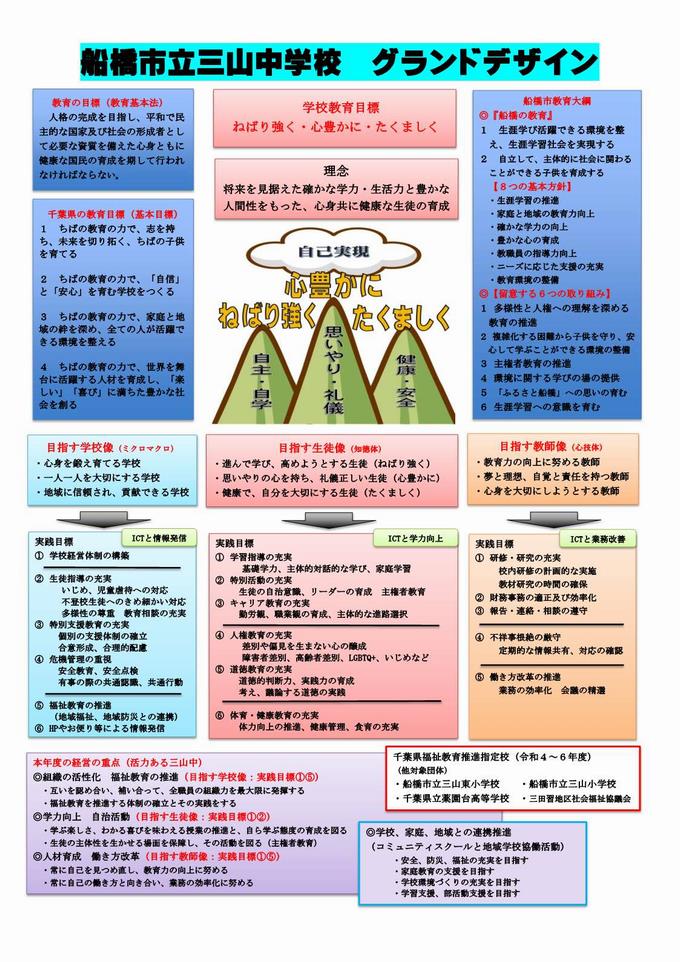 学校経営方針