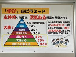 学びのピラミッド