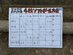 ソフトボール大会3