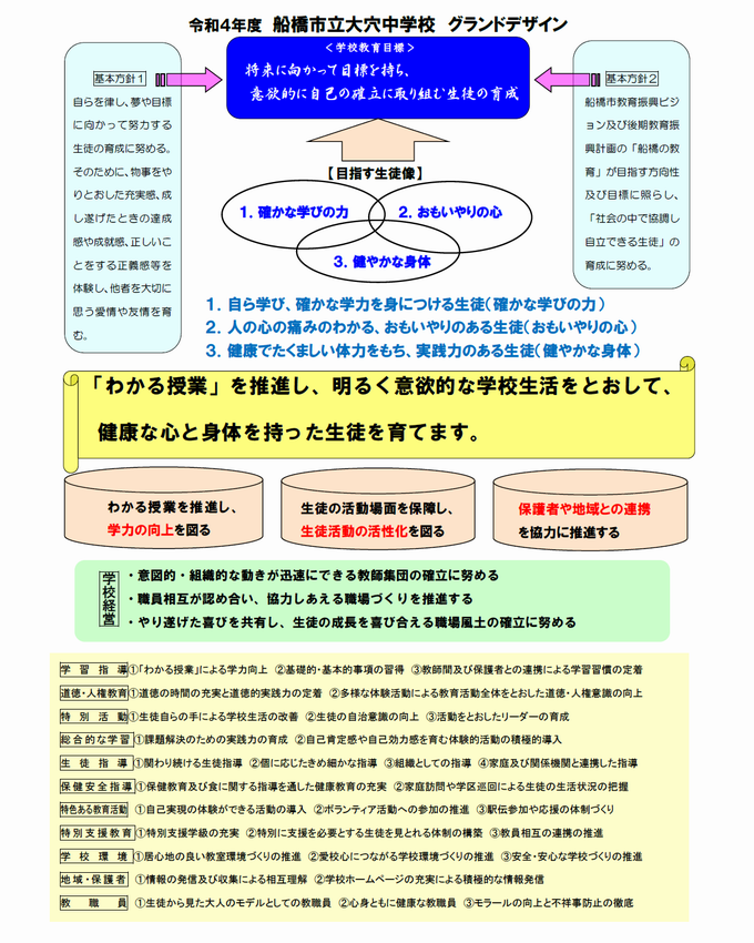 グランドデザイン