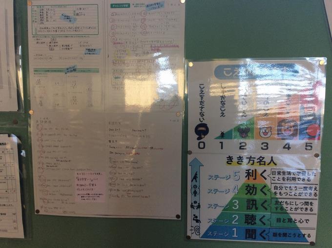 きき方名人を目指して