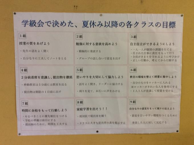 クラスの目標