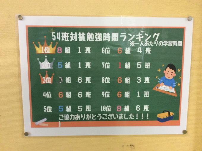 努力のたまもの