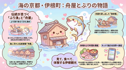 授業