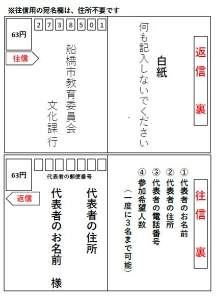 往復はがきの記載方法