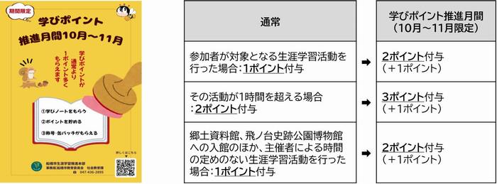 案2）ポスター（学びポイント推進月間）