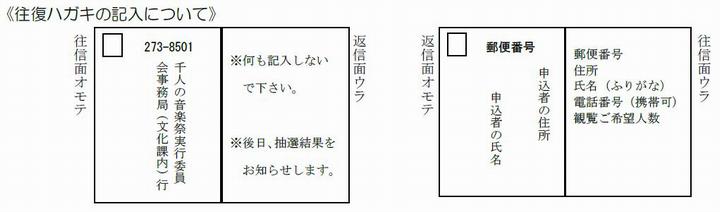 往復はがきの書き方