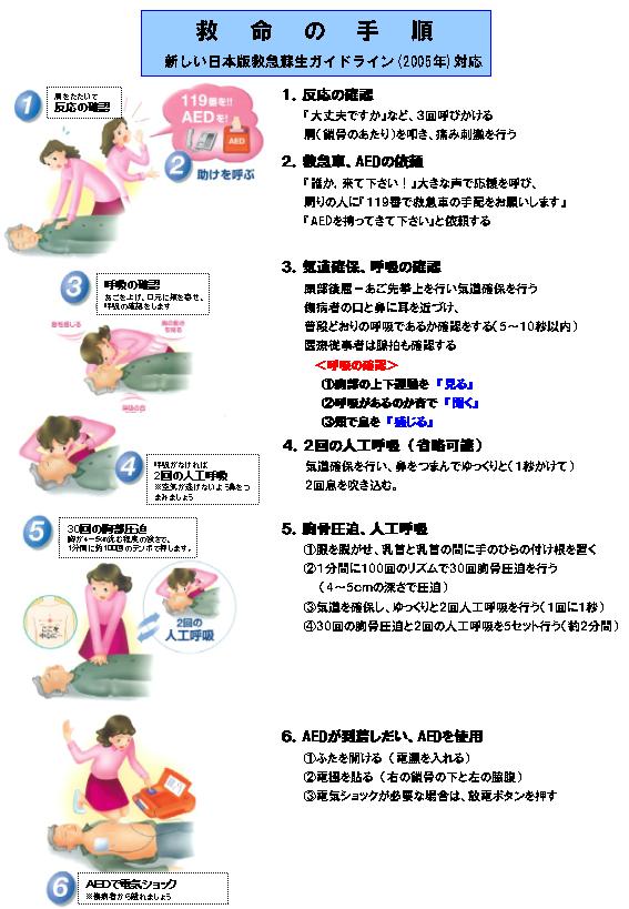 救命の手順の図